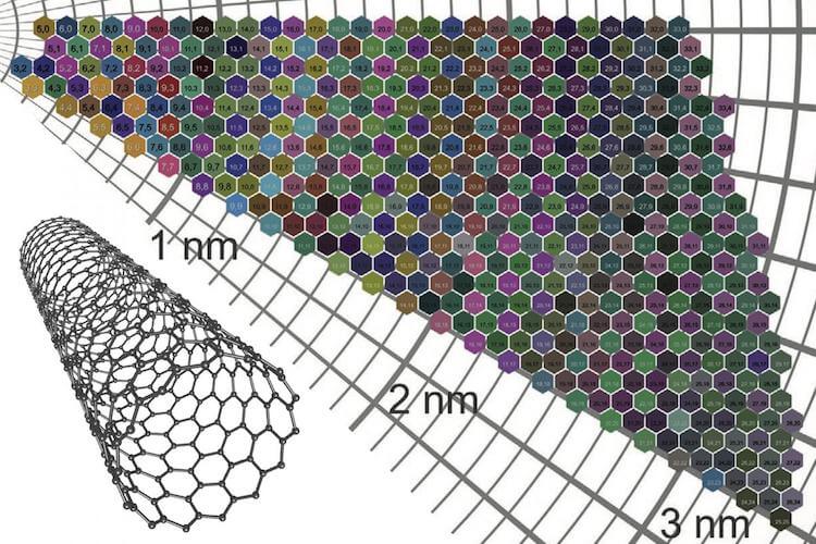 Nanotubes Show Their True Colours